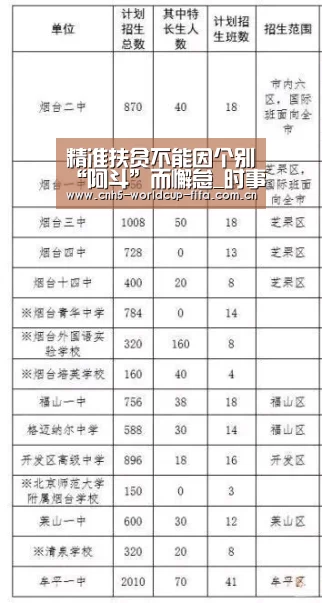精准扶贫不能因个别“阿斗”而懈怠_时事政治_中公教育网:2026世界杯(图3) 2026世界杯